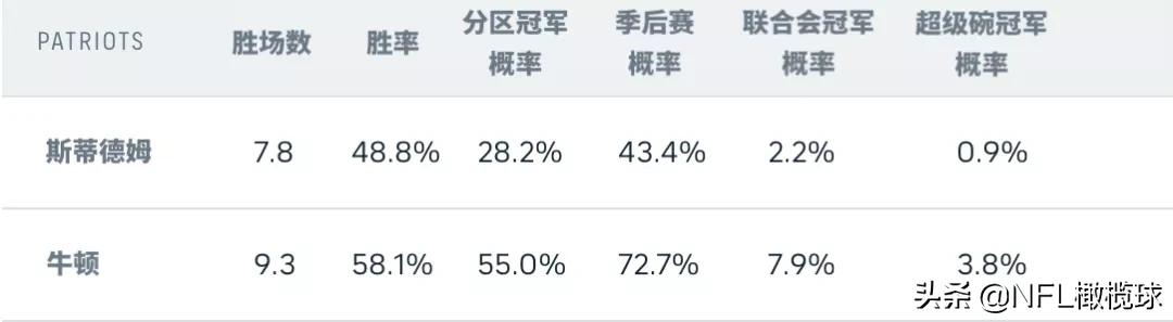 《永别了卡罗莱纳，你好新英格兰》——牛顿的告白
