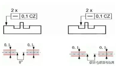 iso1101位置度标准,iso1101在哪些年份修订过
