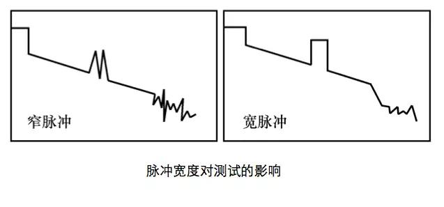 otdr怎么零基础用,otdr使用方法讲解