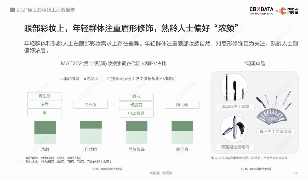 消费需求已经升级了,消费需求升级产品