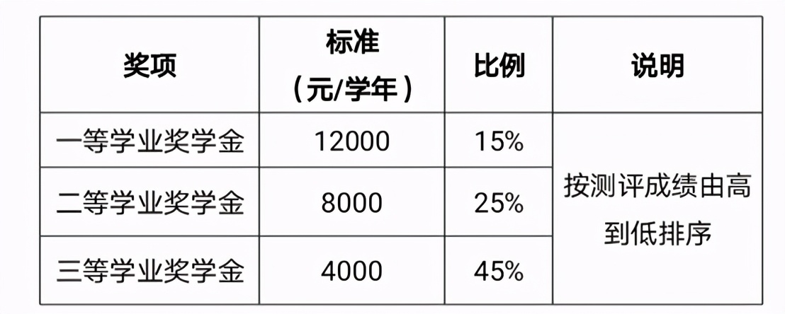 会计专硕安财,安财会计学硕