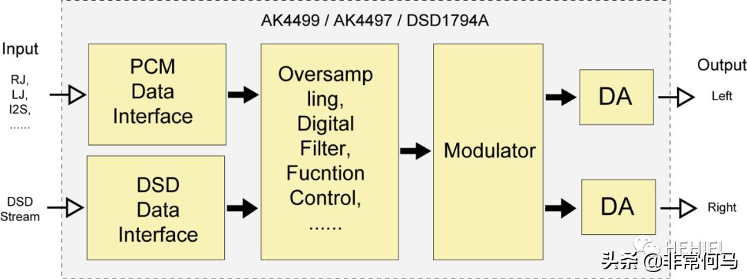 hifi发烧顶级人声音响推荐,dac芯片排名