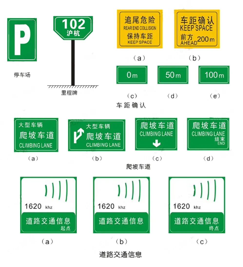 交通标志有警告标志禁令标志,开车需要看的交通指示标志