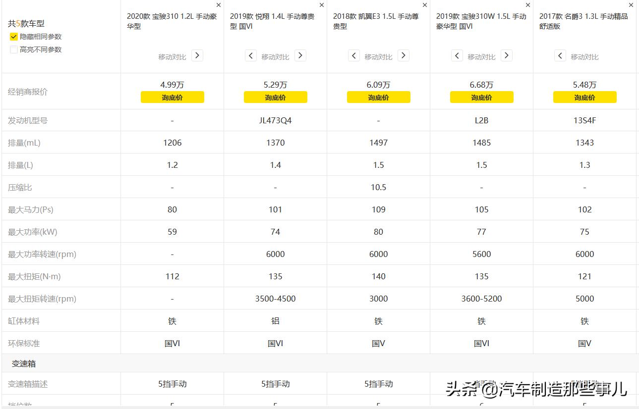 2017款宝骏310自动豪华测评,宝骏3102016款测评