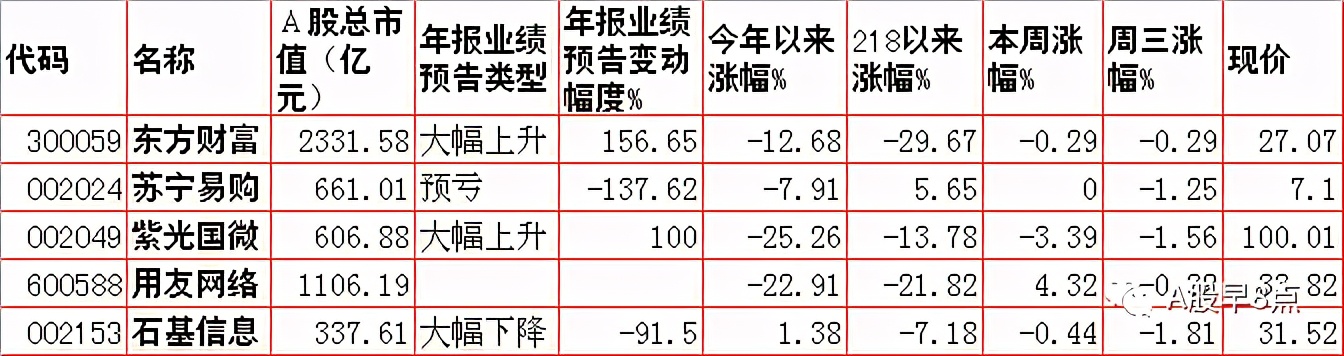 周四股市重大投资内参