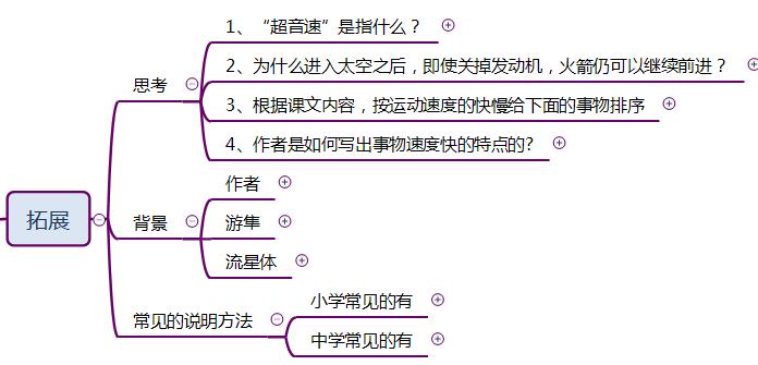 速度比猎豹更快思维导图,什么比猎豹的速度快思维导图