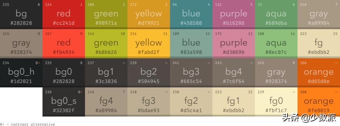 mac终端美化,macos修改终端配色方案