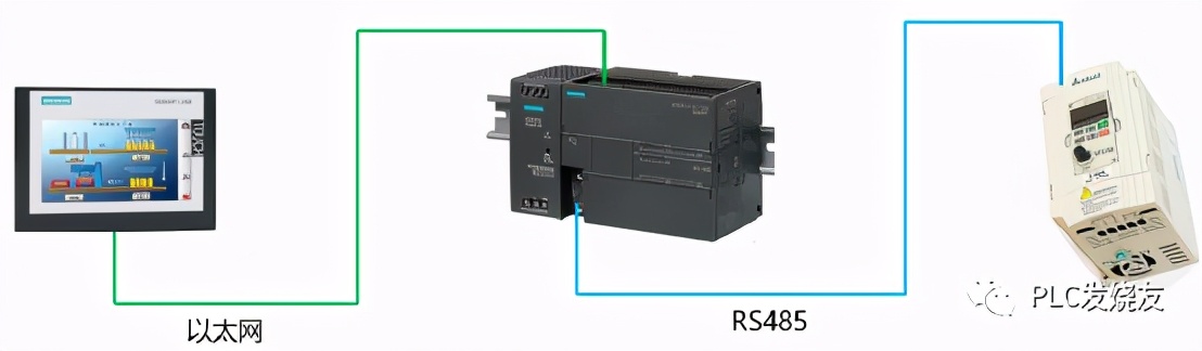 台达变频器与西门子s7-200smart,s7-200smart与台达变频器通信