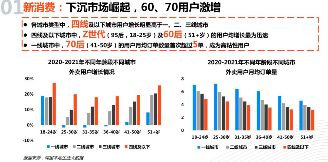 外卖最新行业报告,今天外卖行业