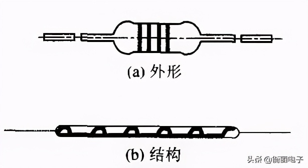电阻器的常见种类及特点,常见的电阻器分类