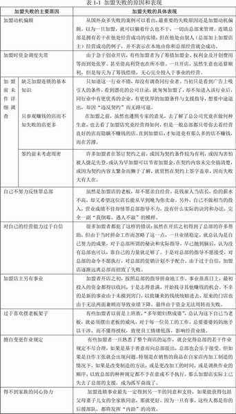 自营便利店和加盟便利店哪个赚钱,便利店加盟自营