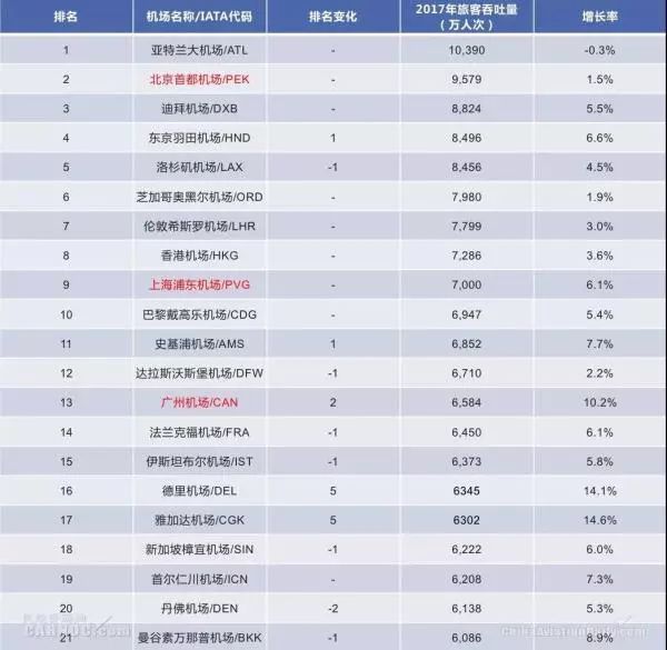 德阳人注意！以后赶飞机就在这里了！