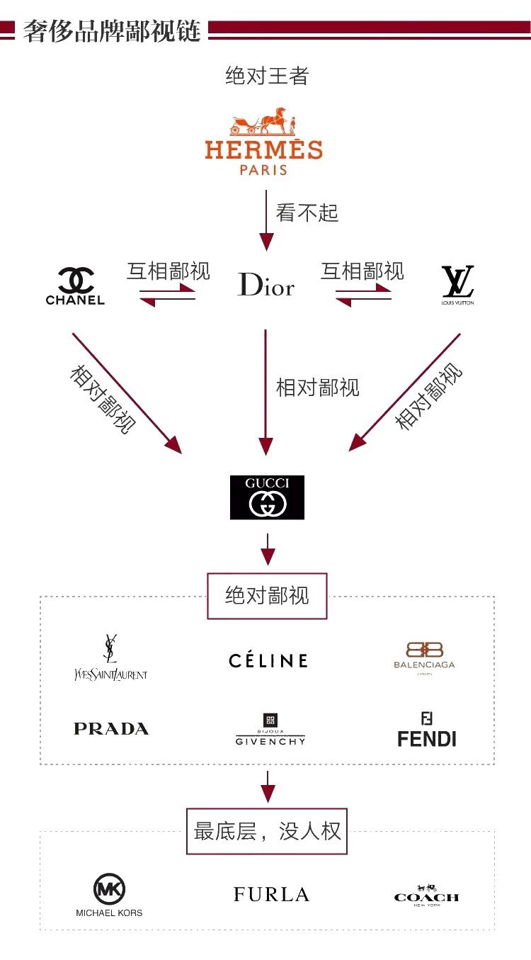 时尚圈顶奢品牌,时尚界的大牌有哪些