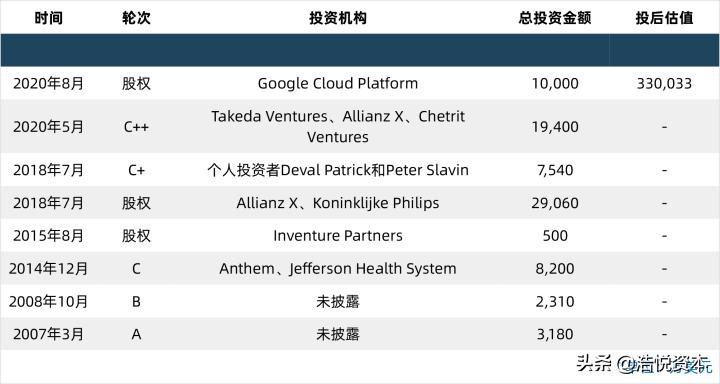 美股ipo热榜,美股今年ipo的企业