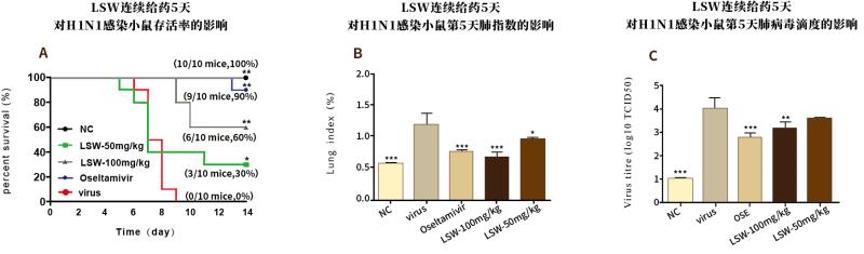 钟南山团队抗疫神药,钟南山抗疫药品