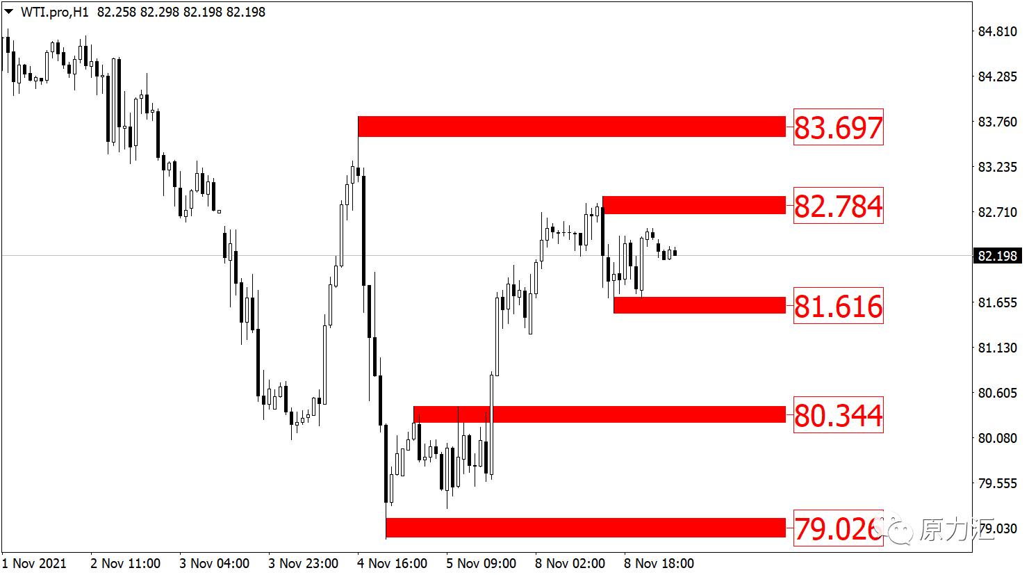 2021.10.17黄金原油操作建议,2024年元月15日黄金原油交易策略