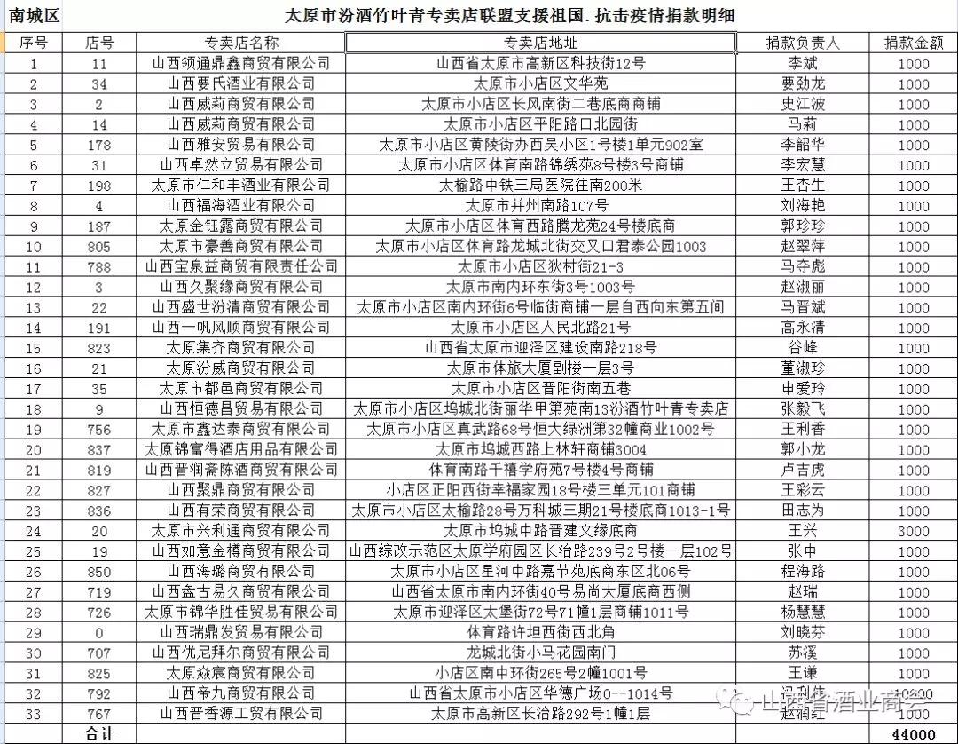 太原汾酒竹叶青专卖店,太原市杏花岭区汾酒竹叶青专卖店