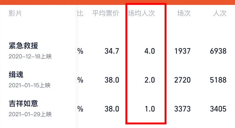 118元5张电影票,139元5张电影票