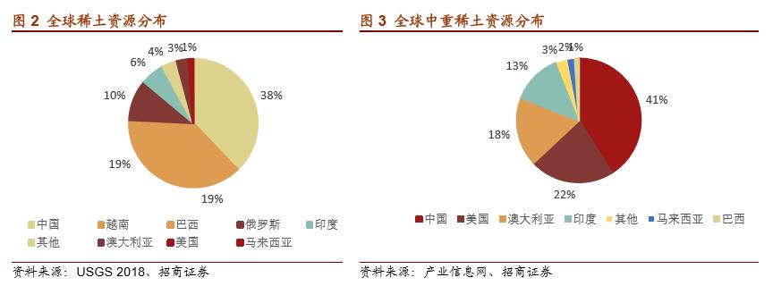英洛华收获五个涨停,*土稀**永磁行情能否持续?