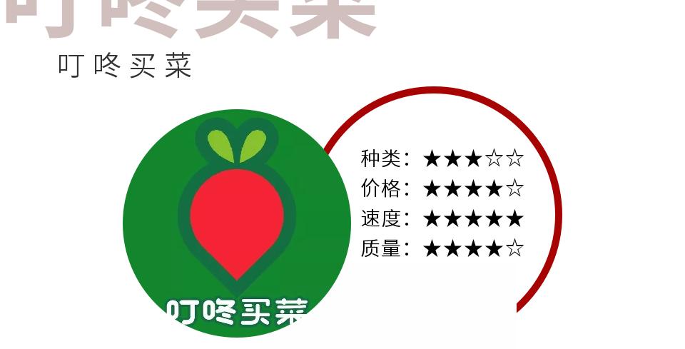 在家不出门卖菜的app,线上卖菜app哪个最好用