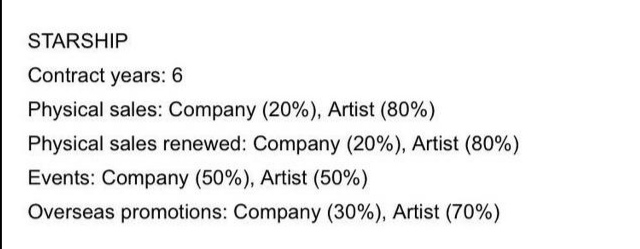 韩国各娱乐公司分钱,韩国各大公司专辑收入分配