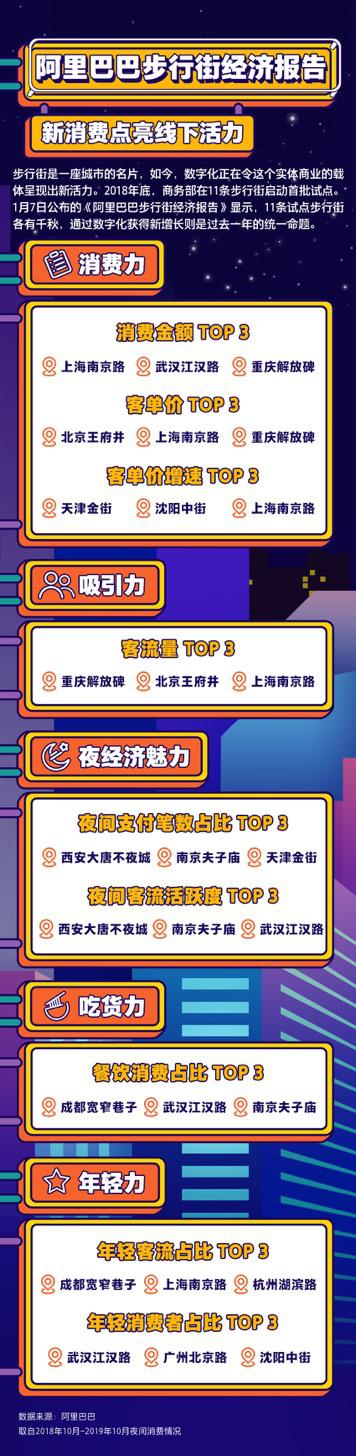 阿里发布2019步行街经济报告:描绘数字经济时代的“清明上河图”