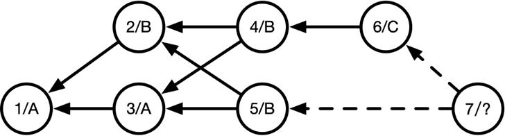 git把主分支合并到我的分支,tortoisegit分支合并