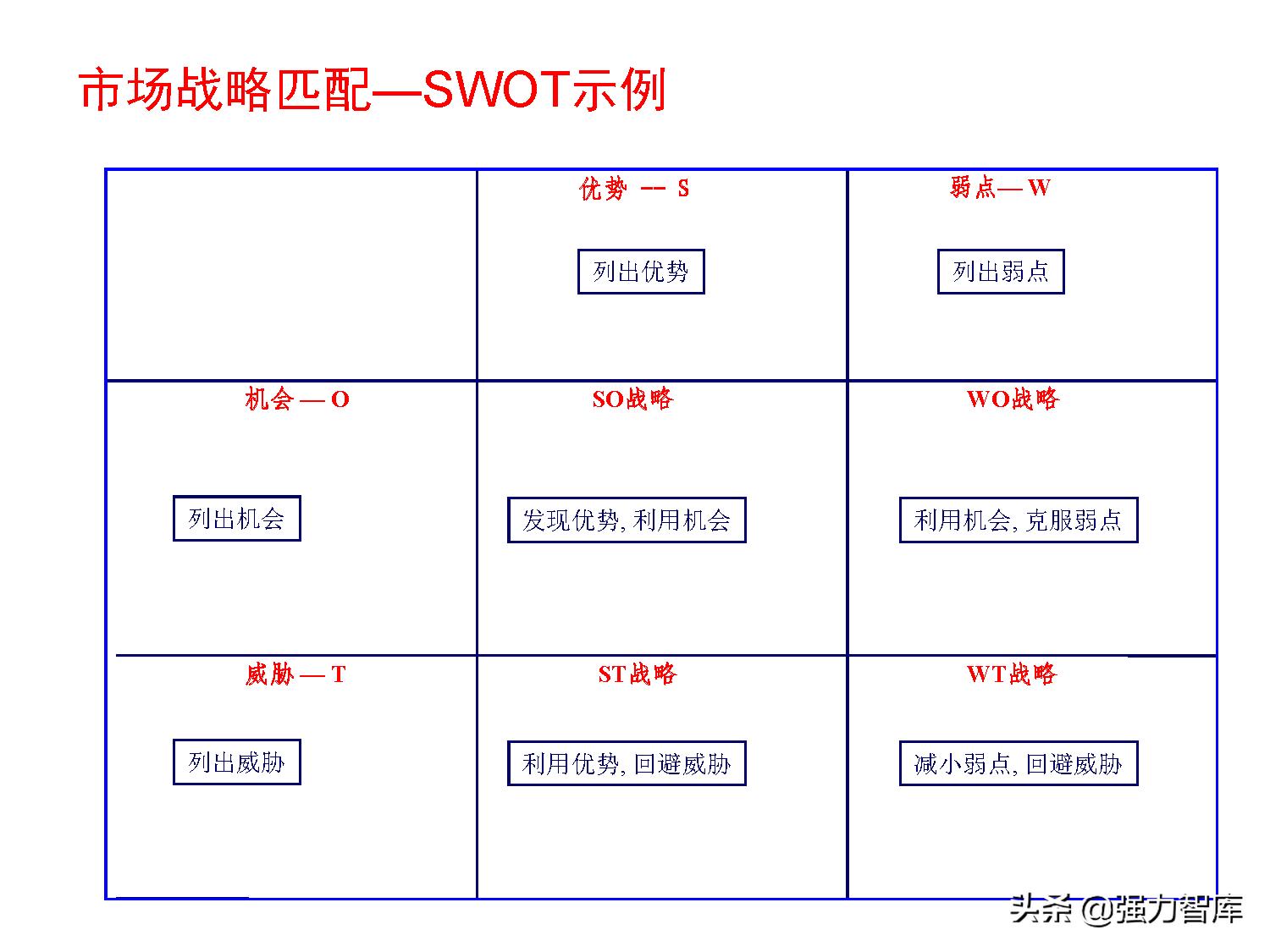 保险大客户营销策划,写字楼大客户营销策划方案