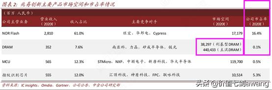 芯片设计龙头股排名前十,汽车芯片产业链细分龙头