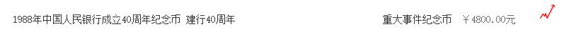 币王建行纪念币,币王建行