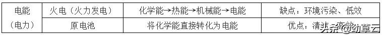 高中化学高三期末复习知识点,高中化学期末知识点清单