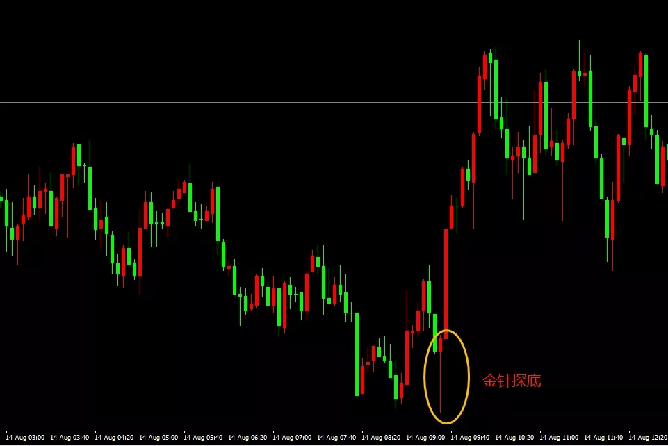 底部三只乌鸦k线形态,经典六种k线上涨形态