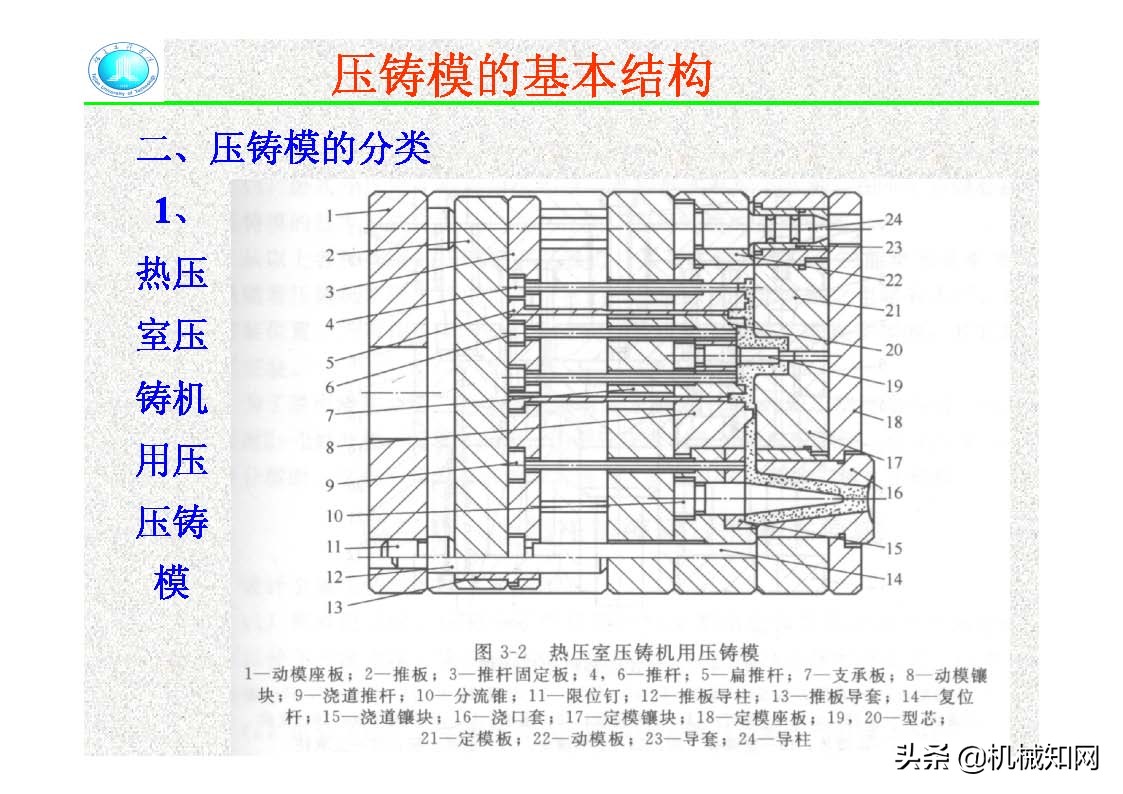 压铸模的结构,压铸件分型面设计