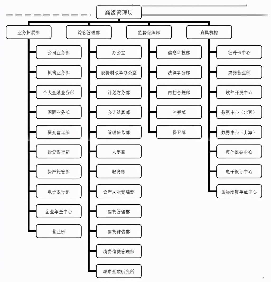 银行行业职业简析，你想知道的都在这里了