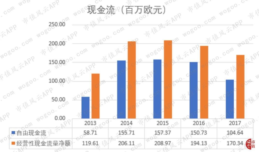 欧舒丹一枝独秀,欧舒丹港股风云