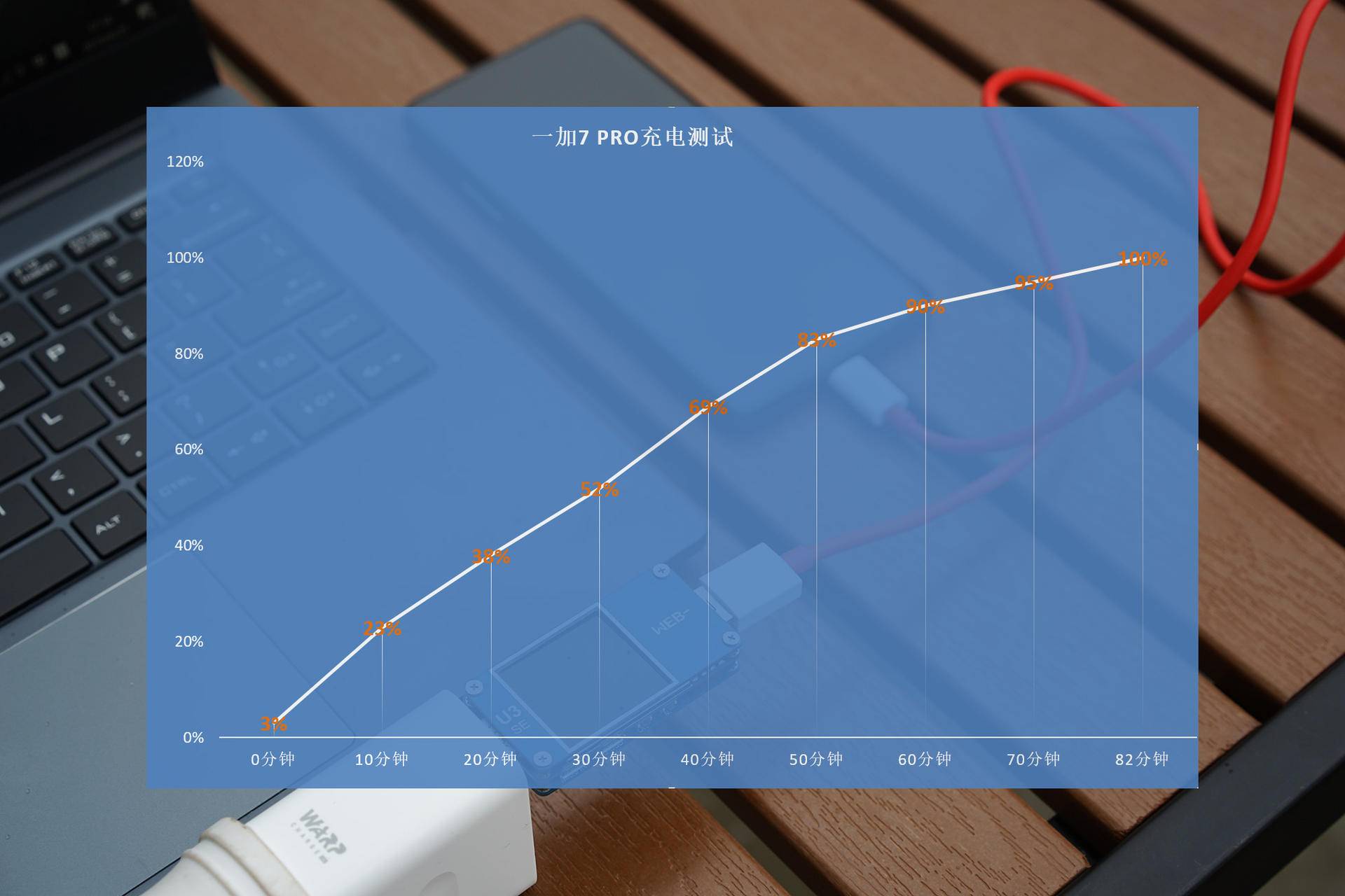 一加7pro充电多少w,一加7prowifi6