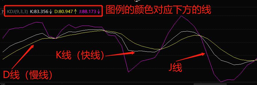随机指标macd波段操作精解,随机指标大全
