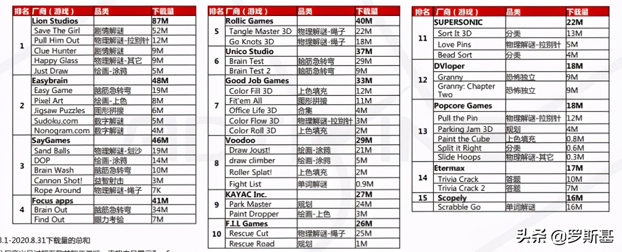 组合益智手游有哪些玩法,休闲益智手游市场分析