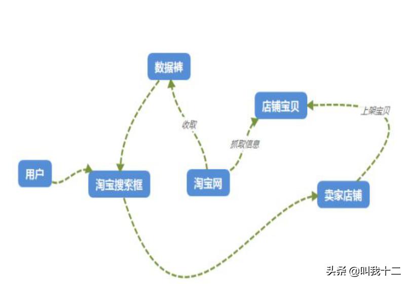 淘宝用关键词生成标题,淘宝标题关键词是怎么组合的