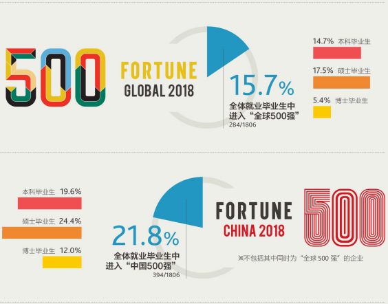 上财毕业生在上海的就业薪资,上财毕业上海薪水5万高吗