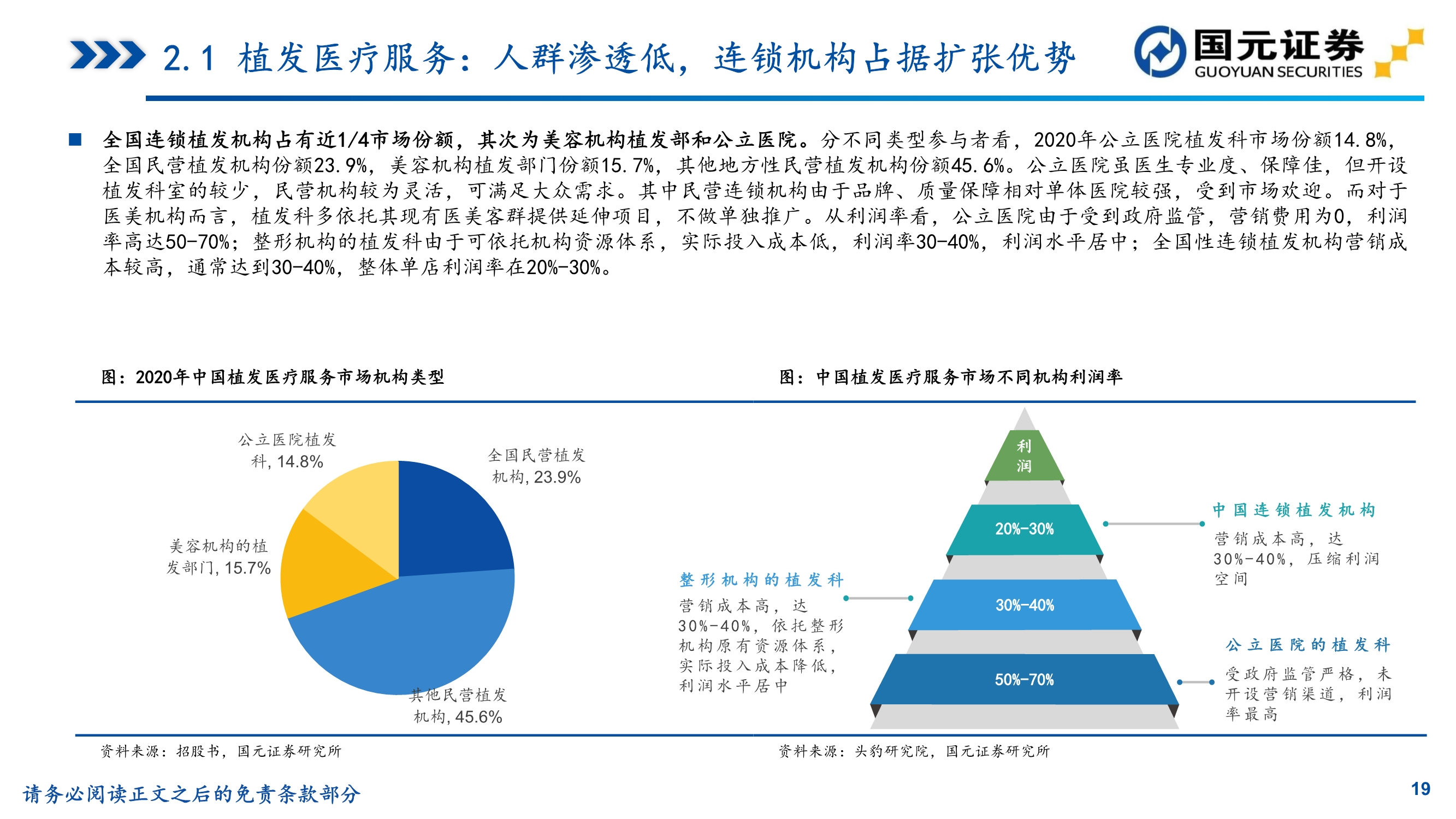 植发推荐雍禾医疗植发前后对比,贵阳丽都植发和雍禾植发哪家好