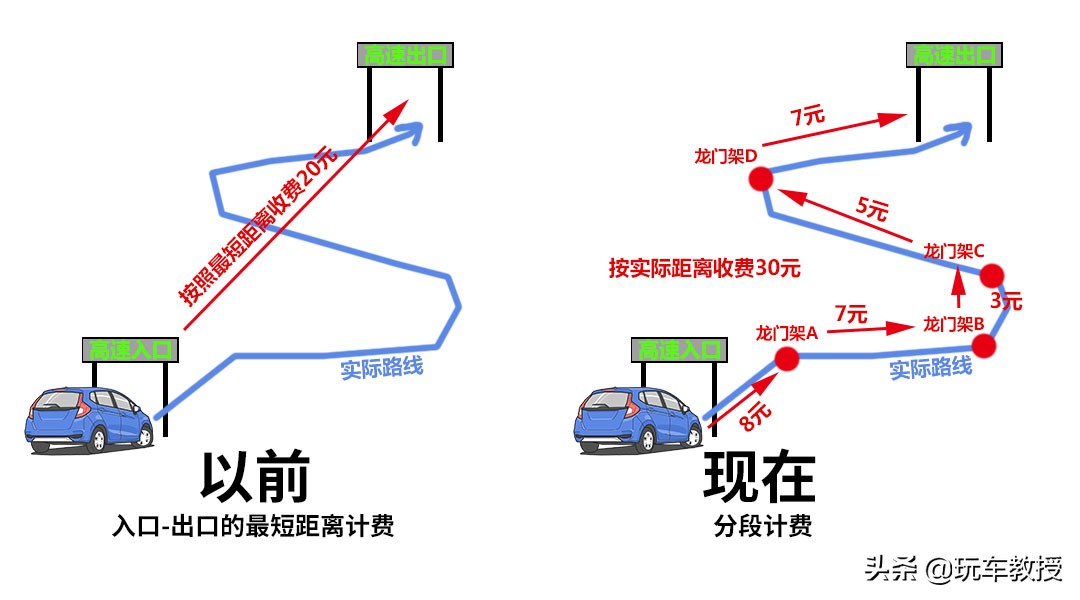etc乱收费怎么处理,etc注销中可以过高速吗