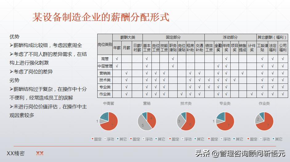 制造业薪酬设计图,制造业企业薪酬怎么设计