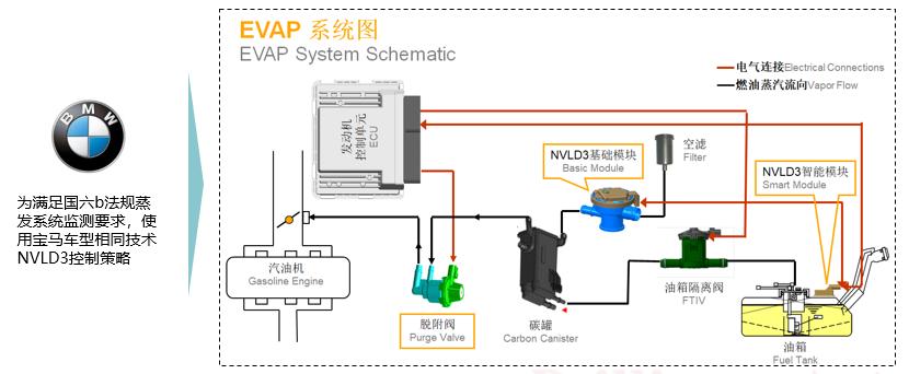 1.8t油耗20个油,中华v71.8t发动机是宝马发动机吗