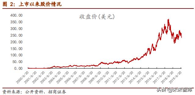 网易深度研究报告：邮箱、游戏、电商，网易未来何去何从