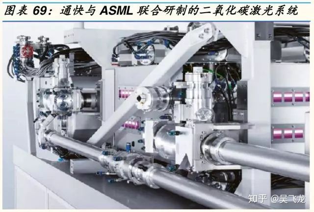 激光行业研究报告,激光产业链全景图