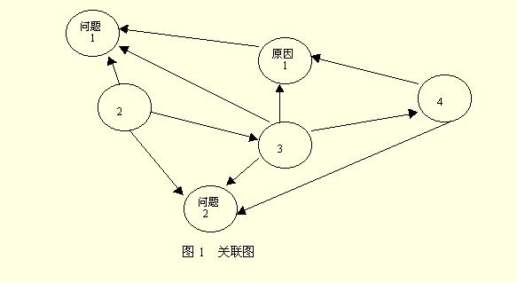 数据分析常用的四种方法,常见的数据分析的方法你学会了吗