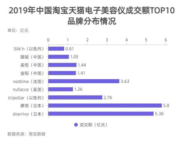 美容仪越用越垮是真的吗,美容仪器翻车