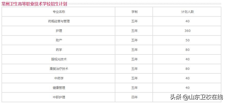 江门市卫校招生网招生要求,常州市卫校招生简章