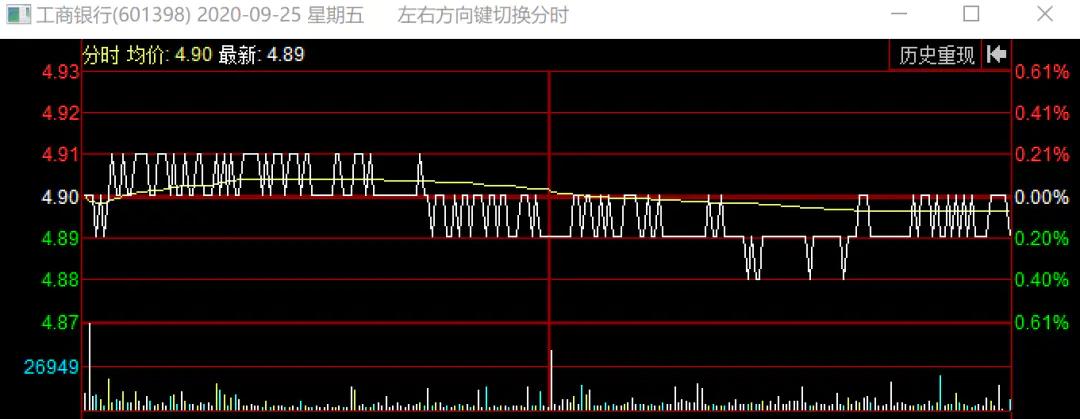 银行市盈率低为何没人买,银行估房价比实际高还是低